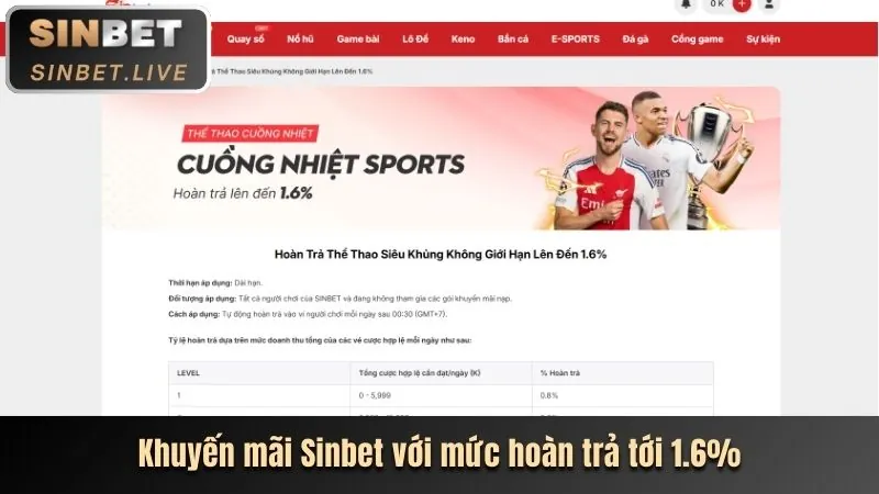 Chương Trình Hoàn Trả Hấp Dẫn 66AE